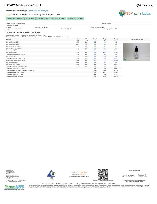 1:1 CBD+Delta8 THC - 2000mg - Full Spectrum in MCT